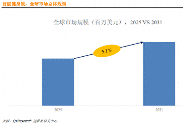 人工智能重塑健身行业运营模式，“AI教练”成为“健身搭子”
